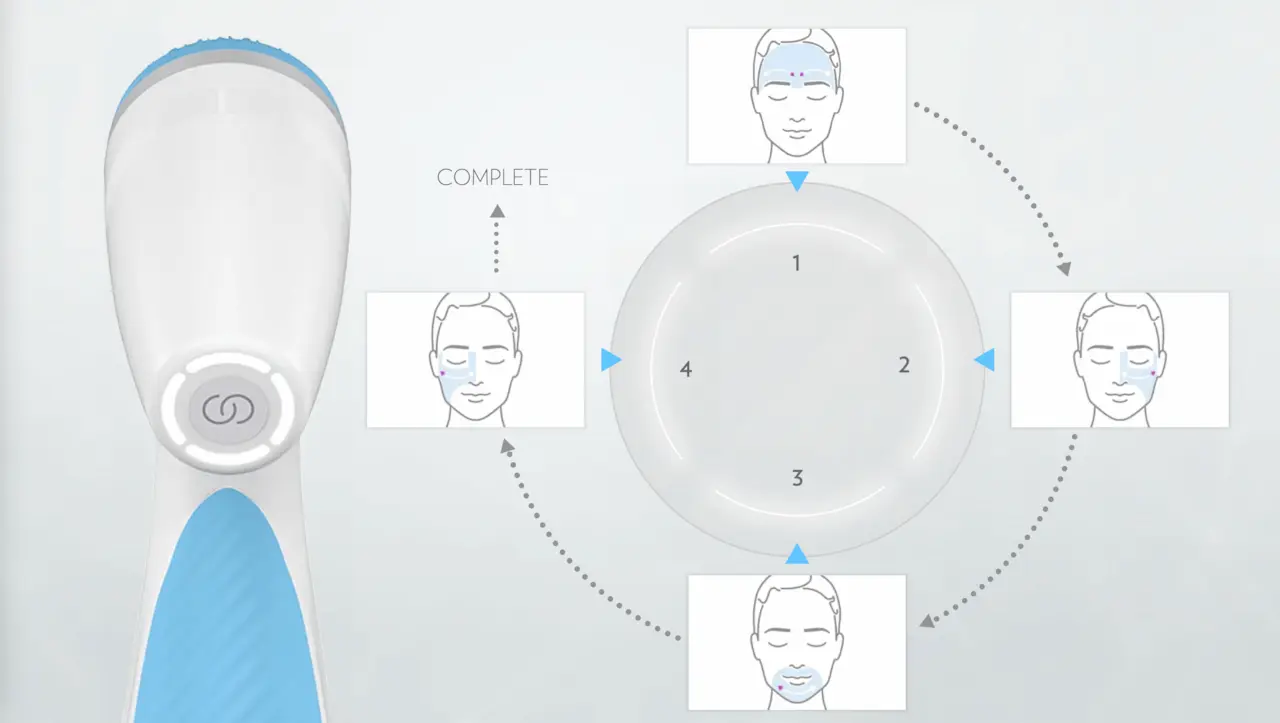 ageLOC LumiSpa iO bu Nu Skin cleansing device with smart technology