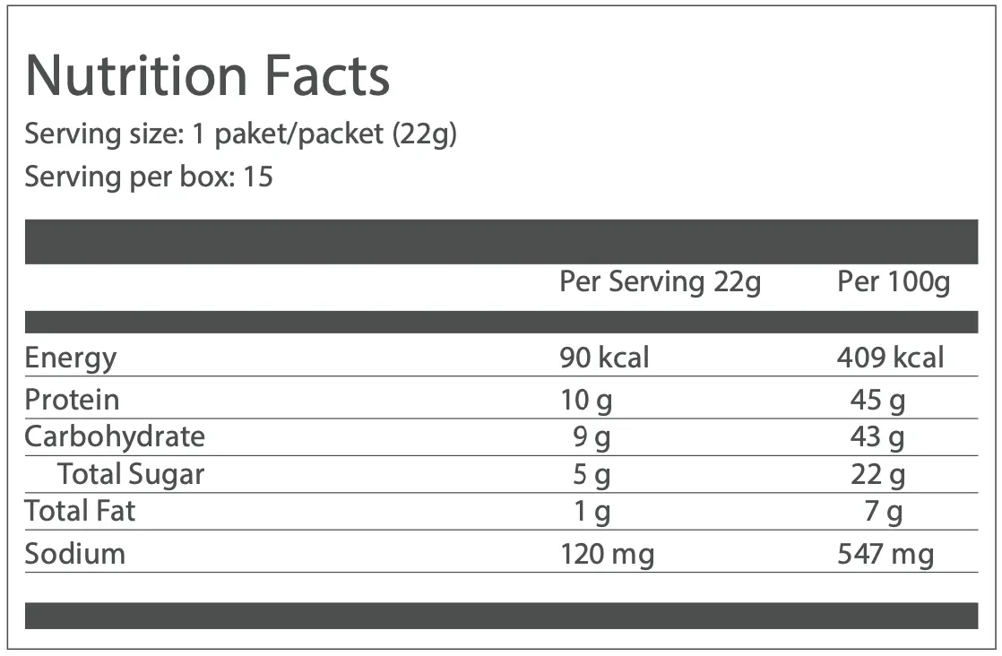 TRGO PROTEIN+ (AUSTRALIA & NEW ZEALAND) TRGO PROTEIN+